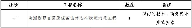 南湖別墅B區原保留山體安全隱患治理工程競爭性談判公告