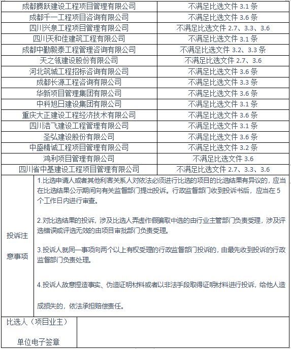 新能源制造產業園基礎設施建設一期比選結果公示