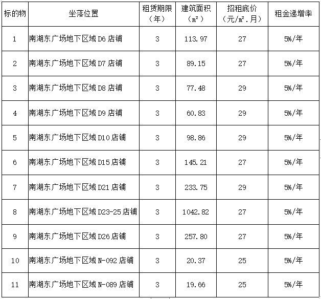 招租公告