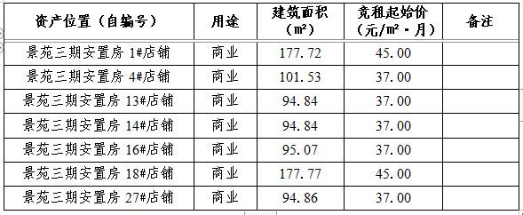 自貢市金馬產業投資有限公司關于公開競價出租固定資產的公告