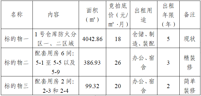 競 租 公 告