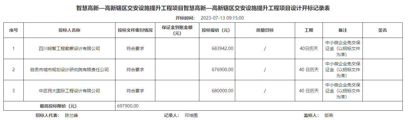 智慧高新—高新轄區(qū)交安設施提升工程項目智慧高新—高新轄區(qū)交安設施提升工程項目設計開標記錄